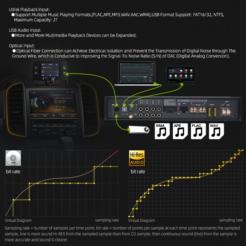 Sennuopu-Hi-fiサウンドオーディオシステム,カー - Car Stereo Dsp 8 Channel のレビューと価格