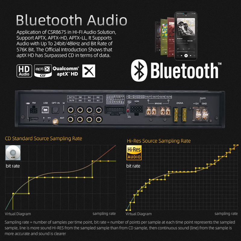 ブルートゥース付きカーオーディオアンプ,10チャンネル,車両 - Car Stereo Dsp 8 Channel のレビューと価格